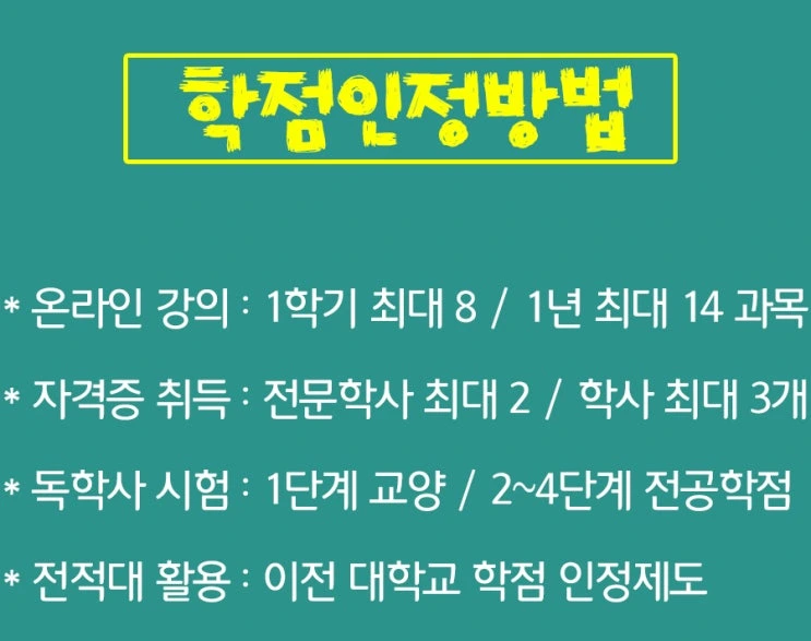 %286%29_%ED%95%99%EC%A0%90%EC%9D%B8%EC%A0%95%EB%B0%A9%EB%B2%95.jpg?type=w2