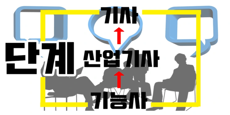 %EC%9E%90%EA%B2%A9%EC%A6%9D%EB%8B%A8%EA%B3%84.png?type=w2