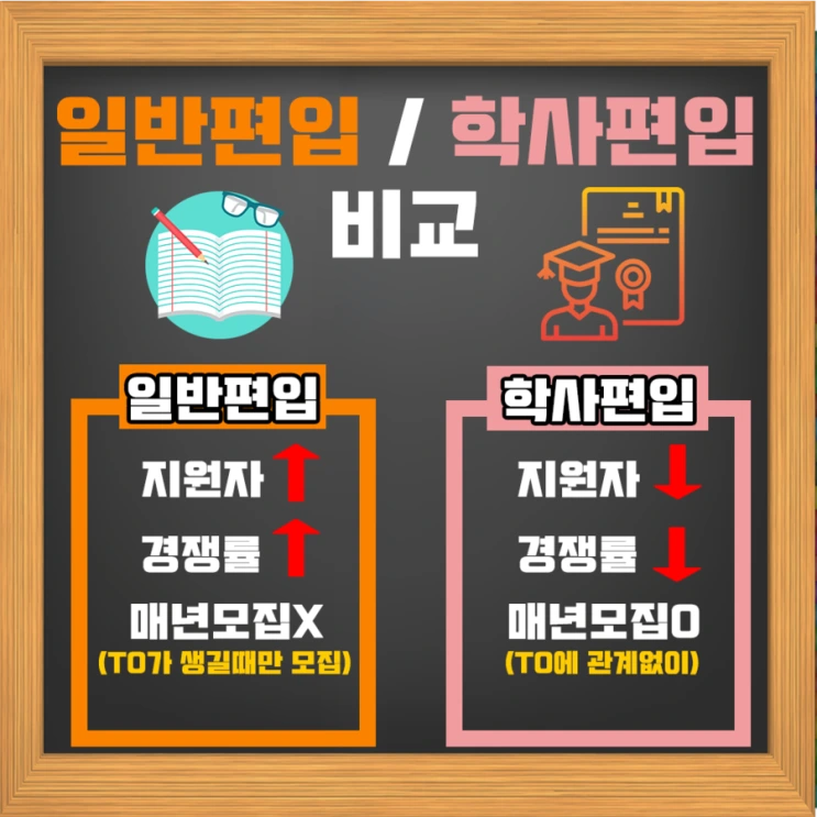 %ED%8E%B8%EC%9E%85%EB%B9%84%EA%B5%90.png?type=w2