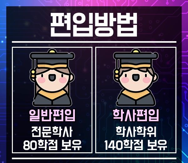 %EC%BB%B4%ED%93%A8%ED%84%B0%EA%B3%B5%ED%95%99%ED%8E%B8%EC%9E%85-2%EB%AC%B8%EB%8B%A8.png?type=w1