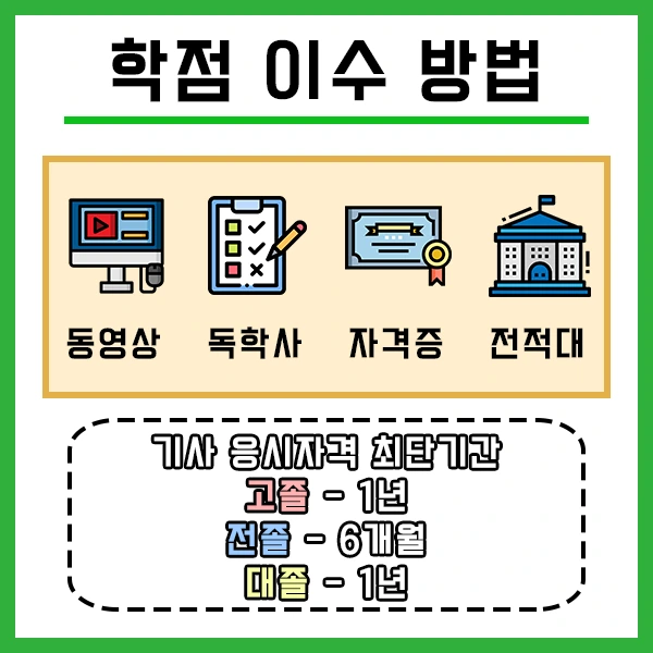 %ED%95%99%EC%A0%90%EC%9D%B4%EC%88%98%EB%B0%A9%EB%B2%95.png?type=w1