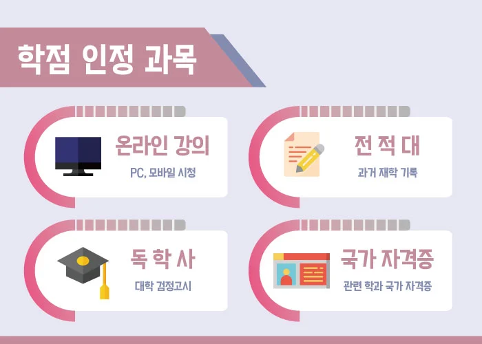 4.%ED%95%99%EC%A0%90%EC%9D%B8%EC%A0%95%EA%B3%BC%EB%AA%A9.jpg?type=w2