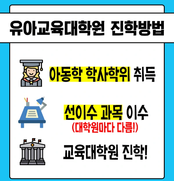 %EB%8C%80%ED%95%99%EC%9B%90_%EC%A7%84%ED%95%99%EB%B0%A9%EB%B2%95.png?type=w966