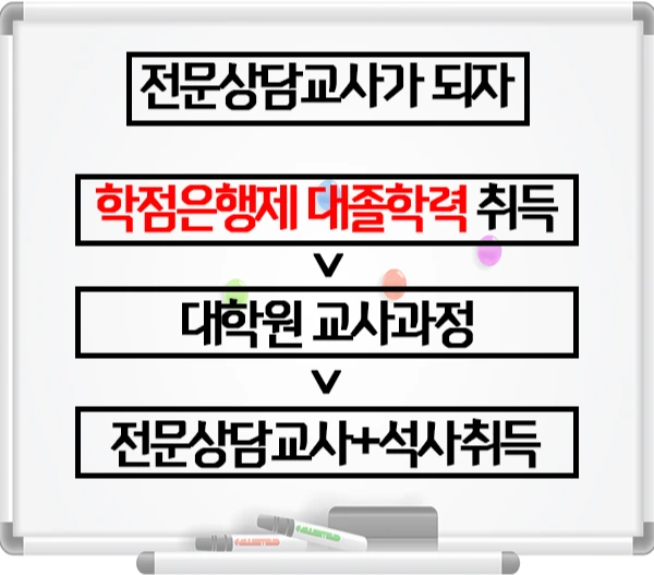 190725_3%EB%AC%B8%EB%8B%A8_%EC%A0%84%EB%AC%B8%EC%83%81%EB%8B%B4%EA%B5%90%EC%82%AC.png?type=w1