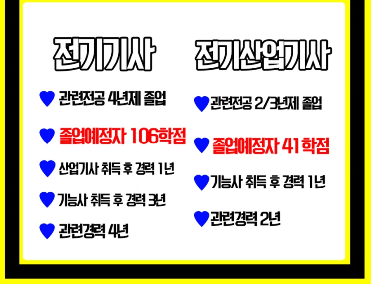 %EC%A0%84%EA%B8%B0%EA%B8%B0%EC%82%AC_3%282%29.png?type=w2