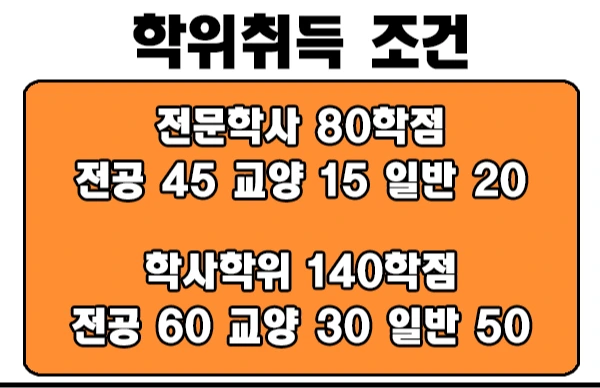 7.2019.07.29%EC%97%B0%ED%95%A94%2C%ED%98%84%EA%B7%9C_%EA%B0%84%ED%98%B8%ED%95%99%EA%B3%BC_%EB%8C%80%EC%A1%B8%EC%9E%90%EC%A0%84%ED%98%95_%EC%A0%84%EB%AC%B8%EB%8C%80_%EC%9E%85%ED%95%99_%ED%95%99%EC%82%AC%ED%8E%B8%EC%9E%85_%ED%95%98%EA%B3%A0_%EA%B0%84.png?type=w1