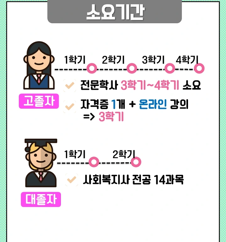 %EB%B3%B4%EC%9C%A1%EA%B5%90%EC%82%AC%EC%9E%90%EA%B2%A9%EC%A6%9D%EC%B7%A8%EB%93%9D%EB%B0%A9%EB%B2%95_%ED%8F%89%EC%83%9D%EA%B5%90%EC%9C%A1%EC%9B%90%EC%97%90%EC%84%9C_%EC%98%A8%EB%9D%BC%EC%9D%B8%EC%9C%BC%EB%A1%9C_%EC%89%BD%EA%B2%8C_4-1.jpg?type=w2