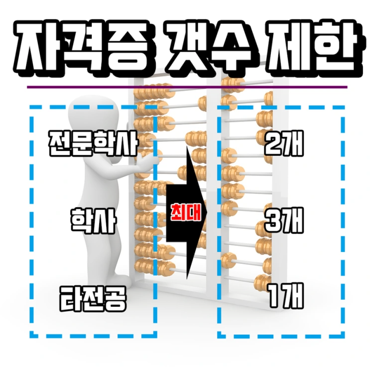 %EC%9E%90%EA%B2%A9%EC%A6%9D%EA%B0%AF%EC%88%98%EC%A0%9C%ED%95%9C.png?type=w2