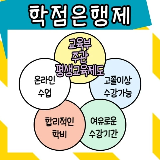 %ED%95%99%EC%A0%90%EC%9D%80%ED%96%89%EC%A0%9C_%EB%A9%80%ED%8B%B0%EB%AF%B8%EB%94%94%EC%96%B4%ED%95%99_003.jpg?type=w3