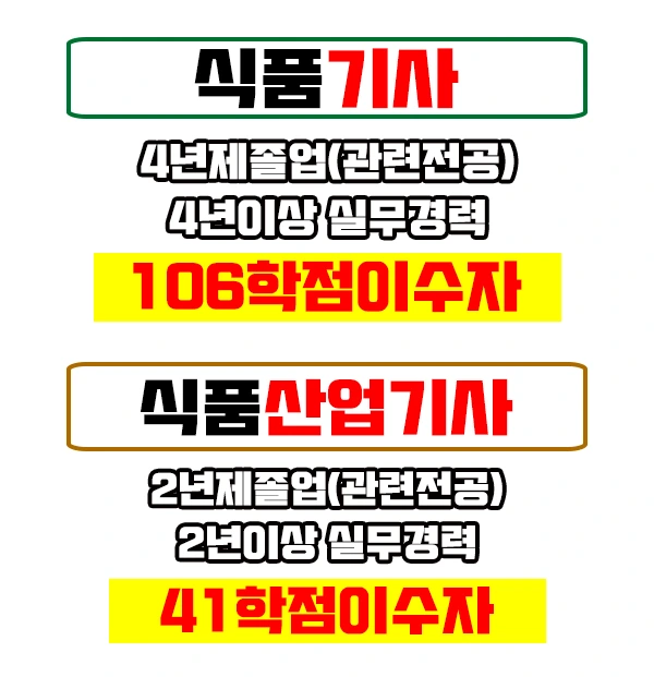 %EC%8B%9D%ED%92%88%EC%82%B0%EC%97%85%EA%B8%B0%EC%82%AC%EC%9D%B4%EB%AF%B8%EC%A7%802.jpg?type=w2