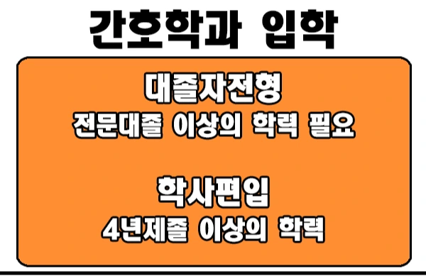 4.2019.07.29%EC%97%B0%ED%95%A94%2C%ED%98%84%EA%B7%9C_%EA%B0%84%ED%98%B8%ED%95%99%EA%B3%BC_%EB%8C%80%EC%A1%B8%EC%9E%90%EC%A0%84%ED%98%95_%EC%A0%84%EB%AC%B8%EB%8C%80_%EC%9E%85%ED%95%99_%ED%95%99%EC%82%AC%ED%8E%B8%EC%9E%85_%ED%95%98%EA%B3%A0_%EA%B0%84.png?type=w1