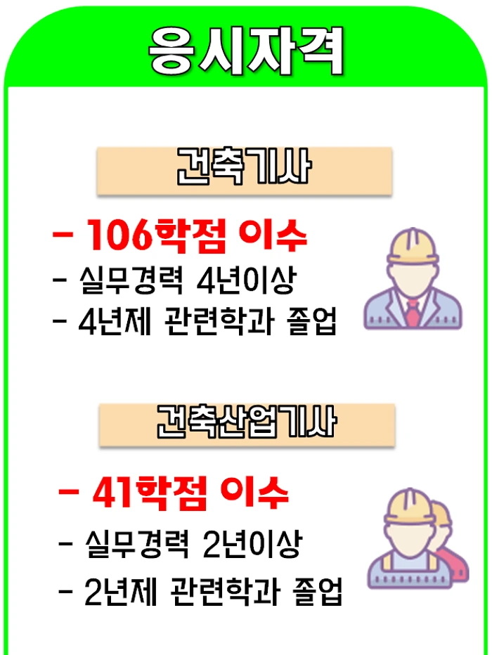 %EA%B1%B4%EC%B6%95%EA%B8%B0%EC%82%AC_%EC%9D%91%EC%8B%9C%EC%9E%90%EA%B2%A9_%EA%B1%B4%EC%B6%95%EC%82%B0%EC%97%85%EA%B8%B0%EC%82%AC_%EC%9D%91%EC%8B%9C%EC%9E%90%EA%B2%A9_%EA%B3%A0%EC%A1%B8%2C%EB%B9%84%EC%A0%84%EA%B3%B5%EC%9E%90_%EB%B9%A0%EB%A5%B4%EA%B2%8C_.jpg?type=w2