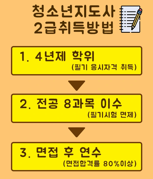 %EC%B7%A8%EB%93%9D%EB%B0%A9%EB%B2%95.png?type=w2