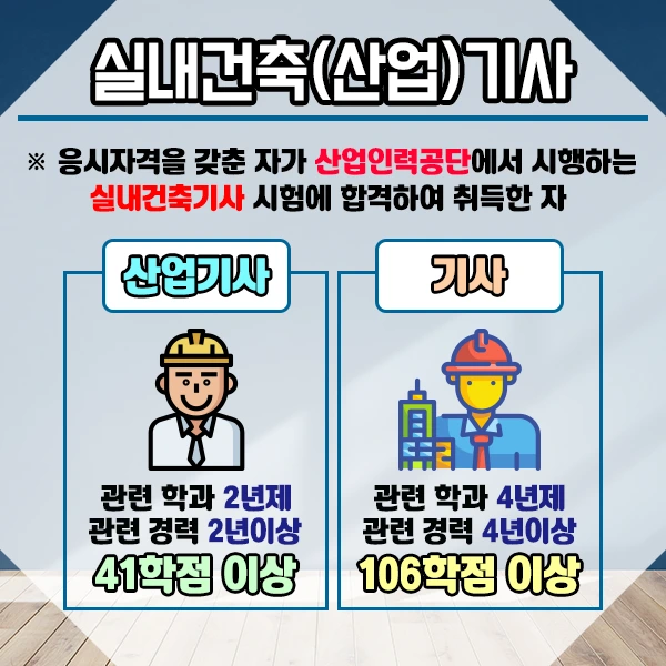 %EC%8B%A4%EB%82%B4%EA%B1%B4%EC%B6%95%EC%82%B0%EC%97%85%EA%B8%B0%EC%82%AC-2%EB%AC%B8%EB%8B%A8.png?type=w1