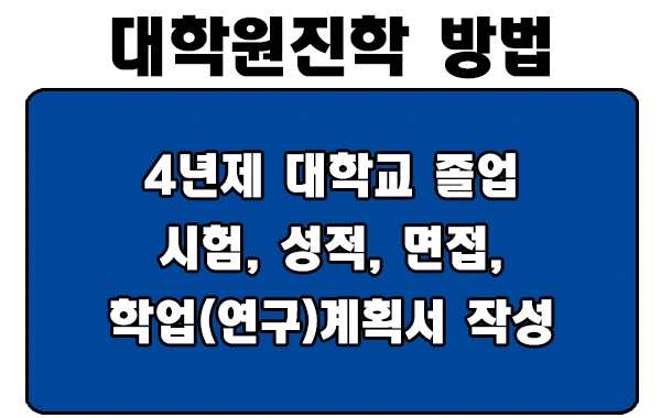 4.2019.07.21%EC%97%B0%ED%95%A9%2C%ED%98%84%EA%B7%9C_%ED%95%99%EC%A0%90%EC%9D%80%ED%96%89%EC%A0%9C_%EC%8B%AC%EB%A6%AC%ED%95%99_4%EB%85%84%EC%A0%9C_%ED%95%99%EC%82%AC%ED%95%99%EC%9C%84_%EB%B0%9B%EA%B3%A0_%EB%8C%80%ED%95%99%EC%9B%90%EA%B9%8C%EC%A7%80_.png?type=w1