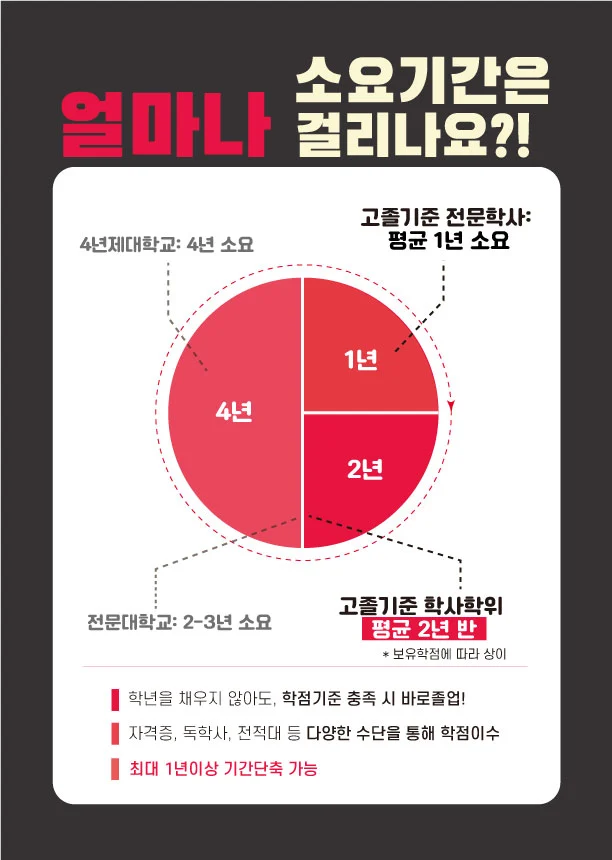 %ED%95%99%EC%A0%90%EC%9D%80%ED%96%89%EC%A0%9C%EA%B0%80%EC%9E%A5%EC%89%BD%EA%B3%A0%EB%B9%A0%EB%A5%B8%EC%A0%84%EA%B3%B54.jpg?type=w1