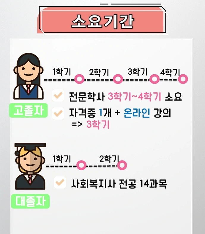 %ED%8F%89%EC%83%9D%EA%B5%90%EC%9C%A1%EC%9B%90%EC%97%90%EC%84%9C_%ED%95%84%EC%88%98%EA%B3%BC%EB%AA%A9_%EB%8C%80%EB%A9%B4%EA%B3%BC%EB%AA%A9_%EC%9D%B4%EC%88%98%ED%95%98%EA%B3%A0_%EB%B3%B4%EC%9C%A1%EA%B5%90%EC%82%AC%EC%9E%90%EA%B2%A9%EC%A6%9D_%EC%B7%A8.jpg?type=w2