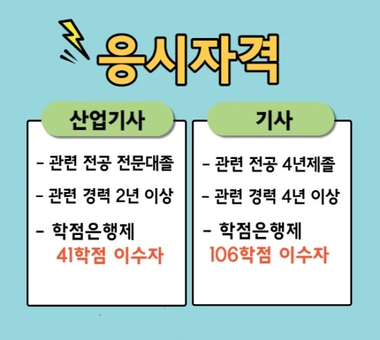 %EC%A0%84%EA%B8%B0%EA%B2%BD%EB%A0%A5%EC%88%98%EC%B2%A93.jpg?type=w3