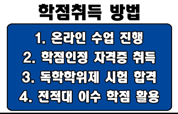 5.2019.07.21%EC%97%B0%ED%95%A9%2C%ED%98%84%EA%B7%9C_%ED%95%99%EC%A0%90%EC%9D%80%ED%96%89%EC%A0%9C_%EC%8B%AC%EB%A6%AC%ED%95%99_4%EB%85%84%EC%A0%9C_%ED%95%99%EC%82%AC%ED%95%99%EC%9C%84_%EB%B0%9B%EA%B3%A0_%EB%8C%80%ED%95%99%EC%9B%90%EA%B9%8C%EC%A7%80_.png?type=w1