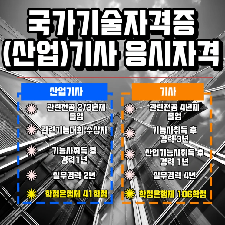 %EC%82%B0%EC%97%85_%EA%B8%B0%EC%82%AC_%EC%9D%91%EC%8B%9C%EC%9E%90%EA%B2%A9.png?type=w2