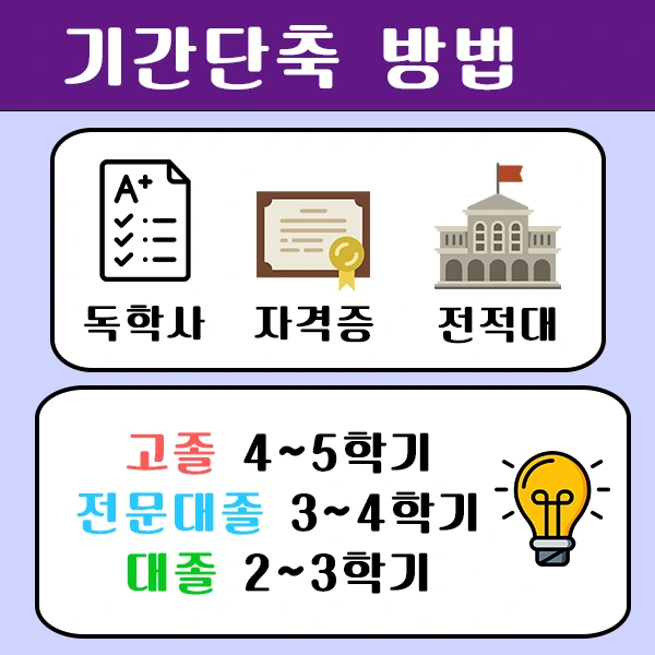 %EA%B8%B0%EA%B0%84%EB%8B%A8%EC%B6%95_%EB%B0%A9%EB%B2%95.png?type=w1