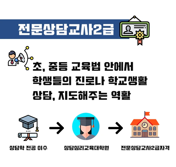 %EC%83%81%EB%8B%B4%EC%8B%AC%EB%A6%AC%EA%B5%90%EC%9C%A1%EB%8C%80%ED%95%99%EC%9B%903.png?type=w1