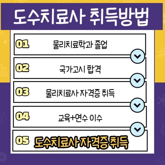 %EB%8F%84%EC%88%98%EC%B9%98%EB%A3%8C%EC%82%AC_%EC%9E%90%EA%B2%A9%EC%A6%9D_002.jpg?type=w3