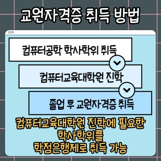 %EC%BB%B4%ED%93%A8%ED%84%B0%EA%B5%90%EC%9C%A1%EB%8C%80%ED%95%99%EC%9B%90_002.jpg?type=w3