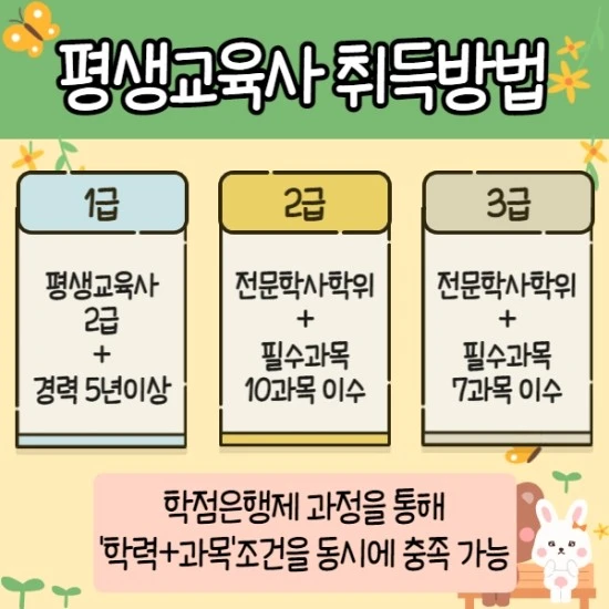 %ED%8F%89%EC%83%9D%EA%B5%90%EC%9C%A1%EC%82%AC_%EA%B3%BC%EB%AA%A9_002.jpg?type=w3