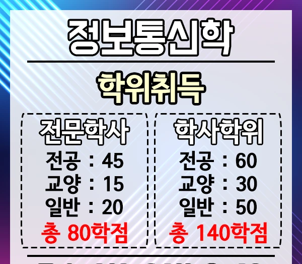 %EC%A0%95%EB%B3%B4%ED%86%B5%EC%8B%A0%EA%B3%B5%ED%95%99%ED%95%99%EC%9C%84%EC%B7%A8%EB%93%9D-3%EB%AC%B8%EB%8B%A8.png?type=w1