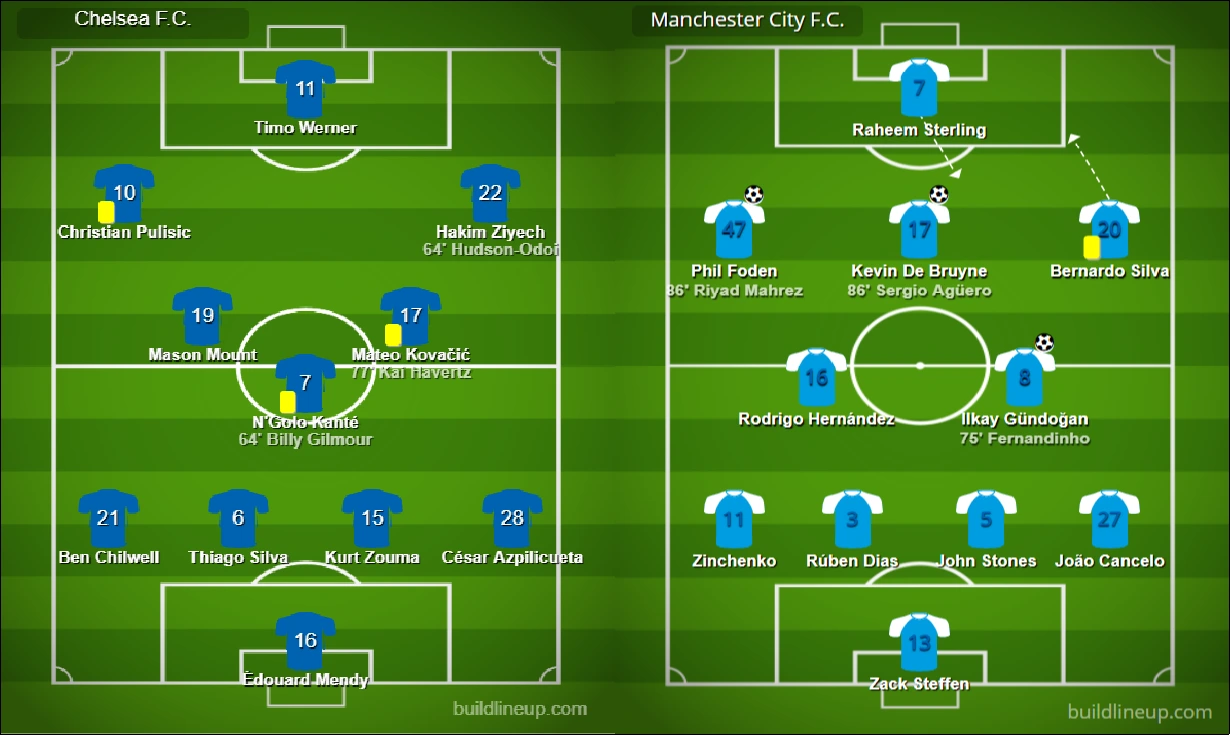 첼시 v 맨시티 라인업.PNG