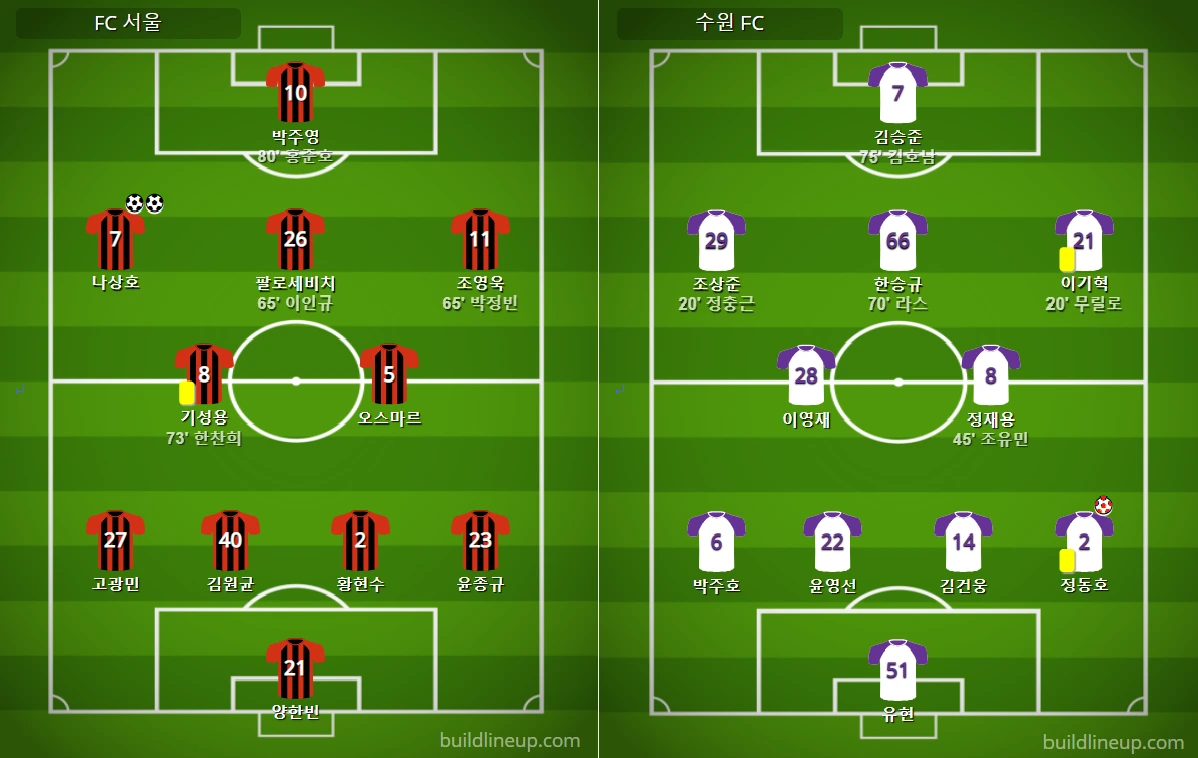 2라운드 서울 수원.PNG