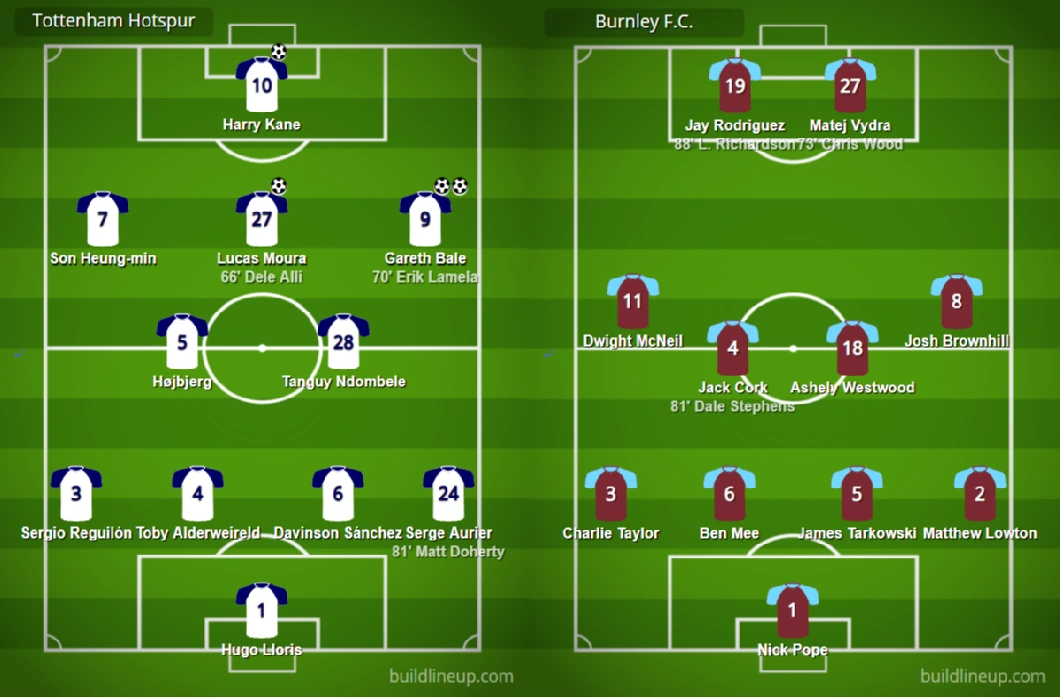 프리미어리그 26라운드 토트넘 번리 라인업.PNG