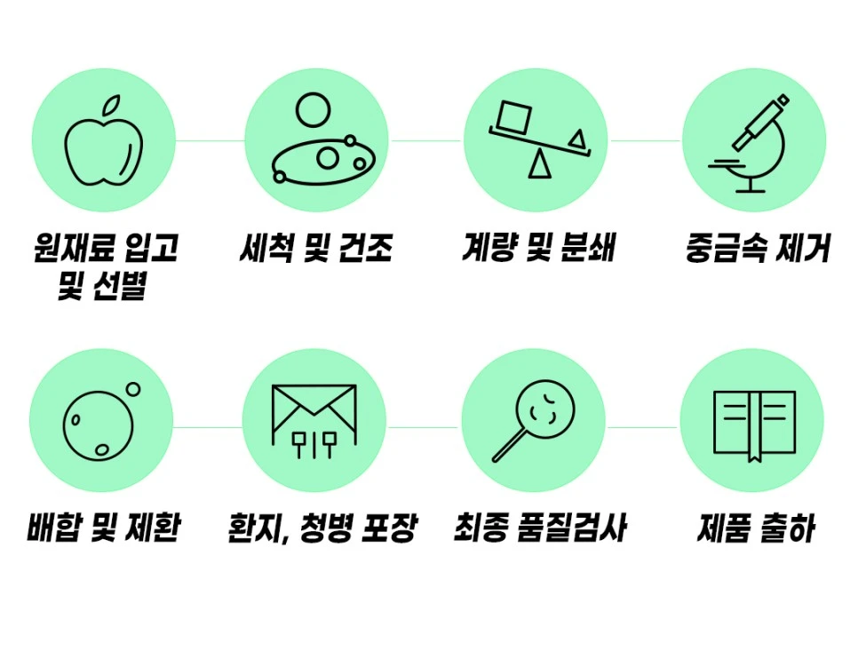 %ED%99%98-%EC%A0%9C%EC%A1%B0%EA%B3%BC%EC%A0%95.jpg?type=w966