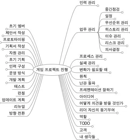 게임 프로젝트 관리.jpeg
