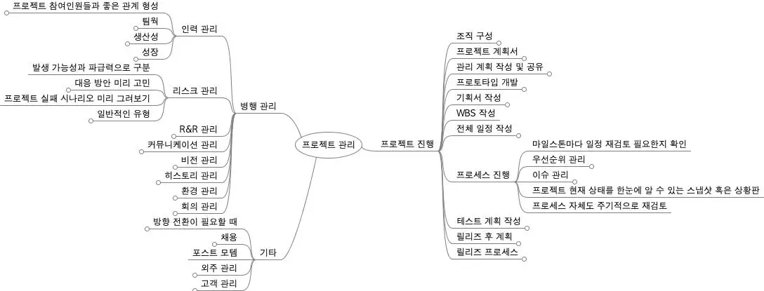 프로젝트 관리 정리.jpeg
