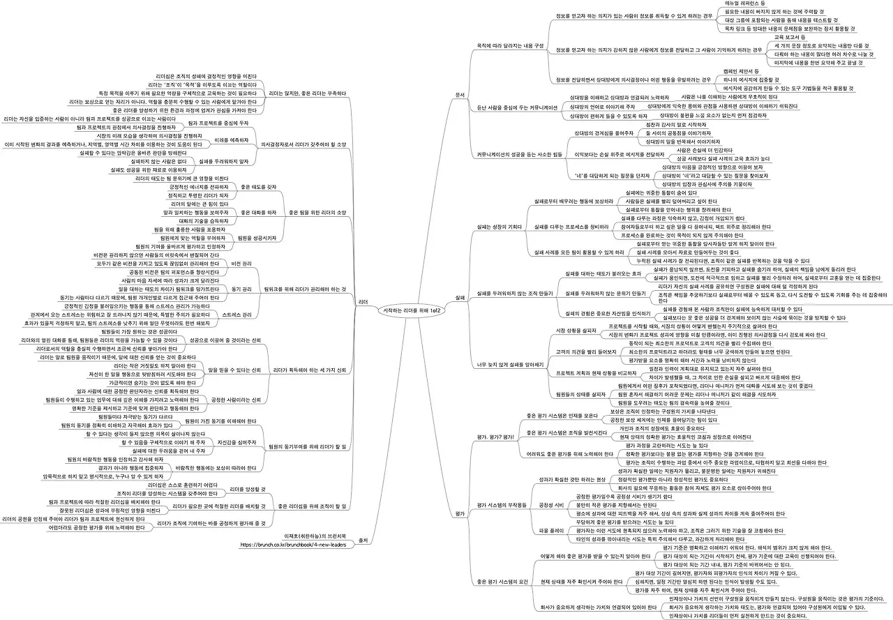 시작하는 리더를 위해 1of2.jpeg