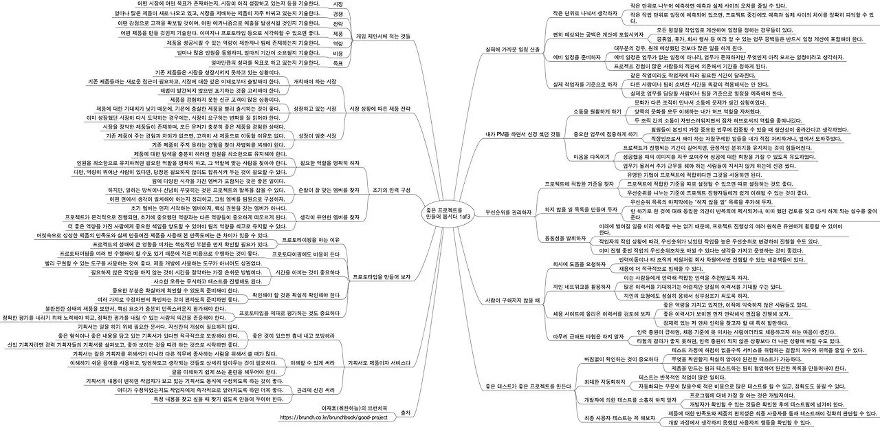 좋은 프로젝트를 만들어 봅시다 1of3.jpeg