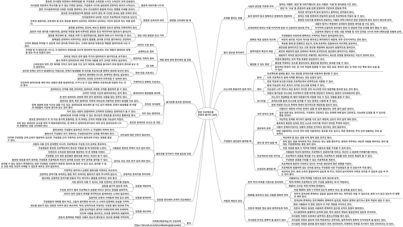 좋은 프로젝트를 만들어 봅시다 2of3.jpeg