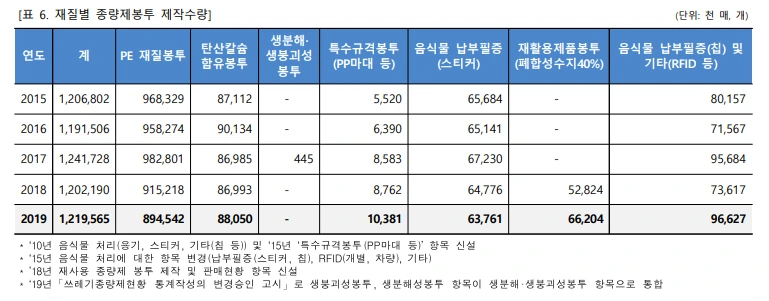 %ED%99%98%EA%B2%BD%EB%B6%80%EC%93%B0%EB%A0%88%EA%B8%B0%EB%B4%89%ED%88%AC.png?type=w1