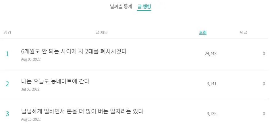 브런치 통계.JPG