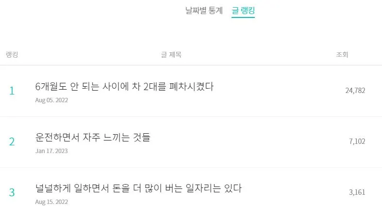 통계_9개월.JPG
