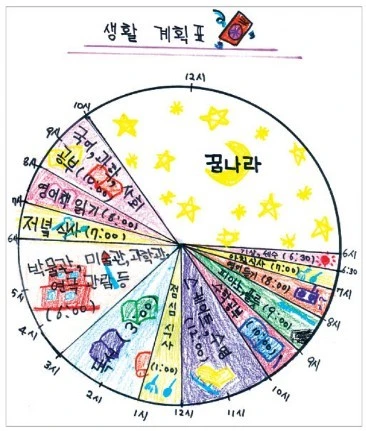 %EC%83%9D%ED%99%9C%EA%B3%84%ED%9A%8D%ED%91%9C.jpg?type=w1600