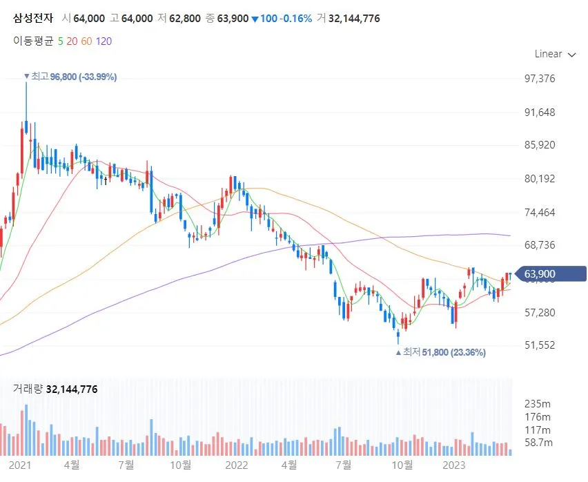 삼성전자 주가.JPG