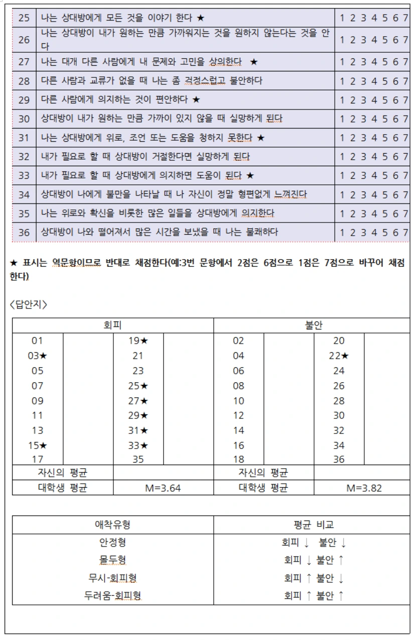 성인애착유형검사 2.PNG