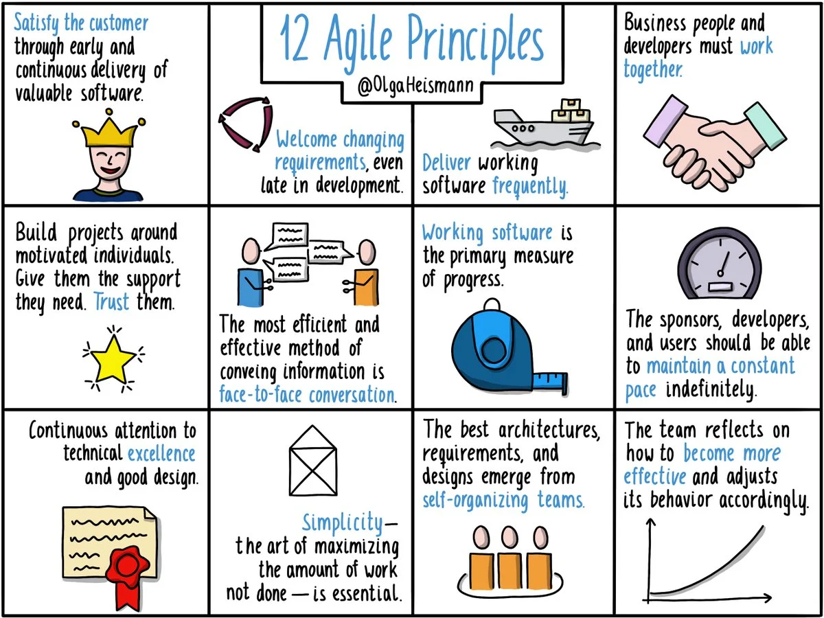 12 agile principles2.jpeg