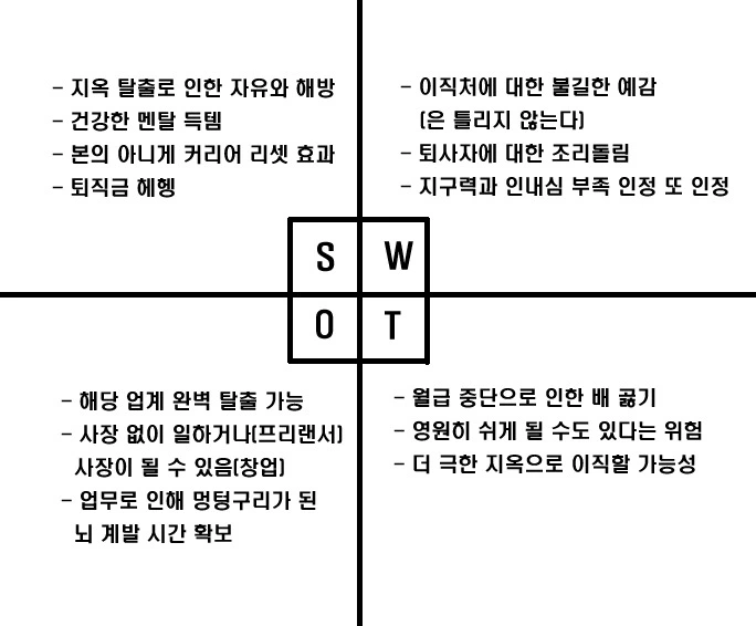 퇴사SWOT_copy.jpg