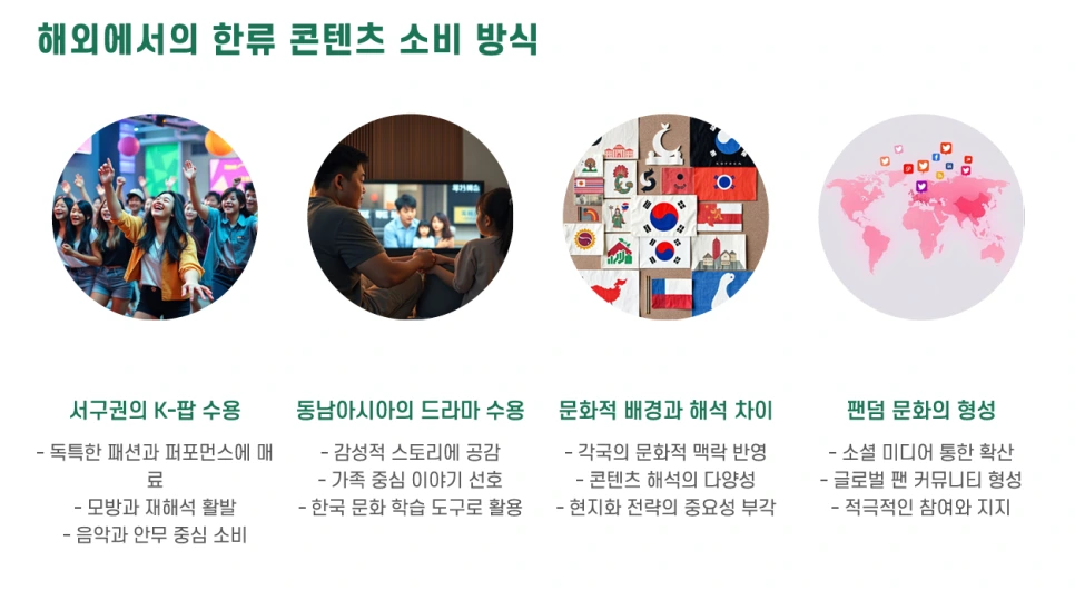 유머·감성·한류를 활용한 한국형 크리에이티브 전략