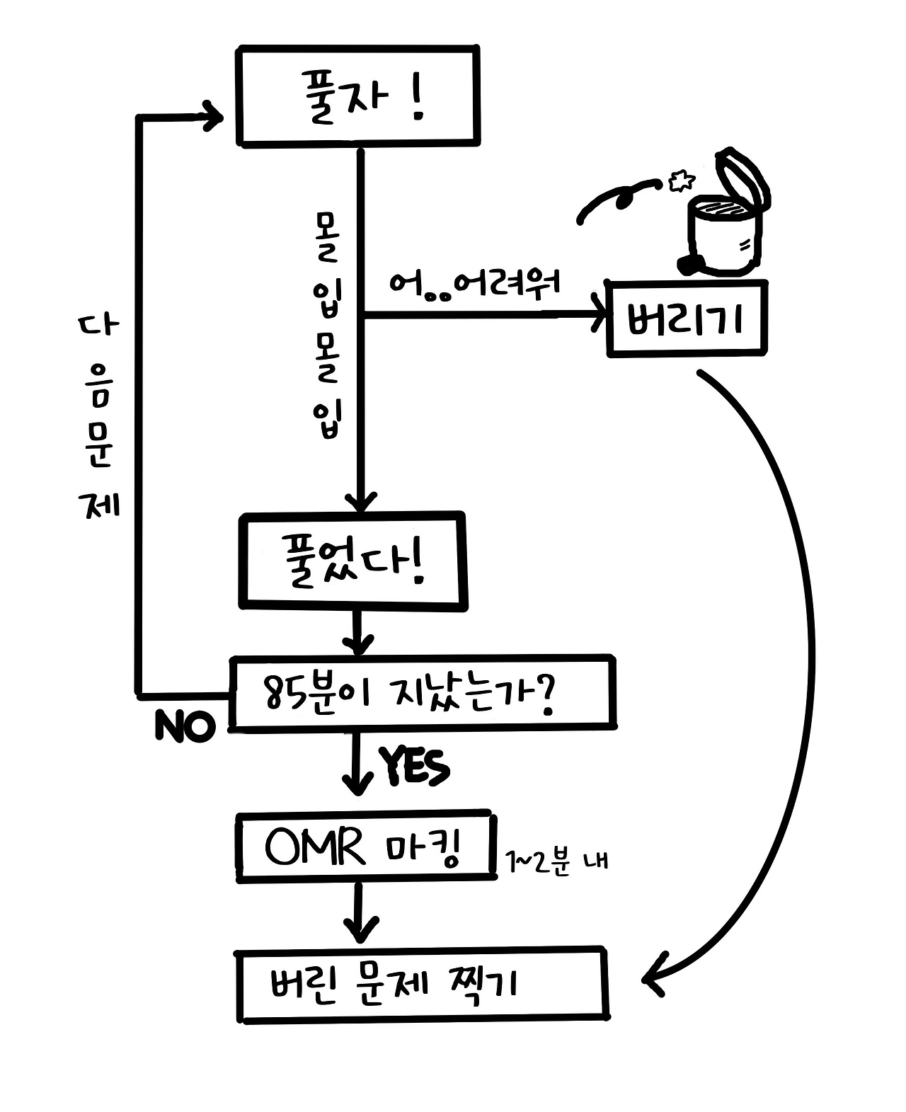 그림20. 80분을 기준으로 판단하자.JPG