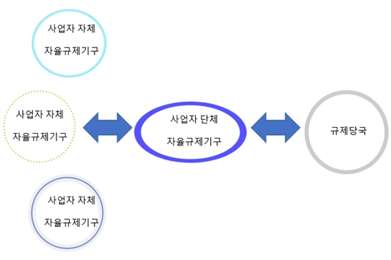자율규제기구 그림.bmp